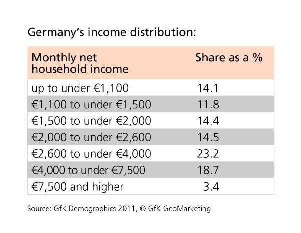 income-distribution_2011.jpg