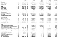 Tabelle 1: Vorläufige Finanzlage für das vierte Quartal 2024 (ungeprüft) (in kanadischen Dollar)1