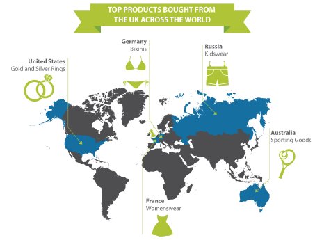 top-products-purchased-from-around-the-world-1.jpg