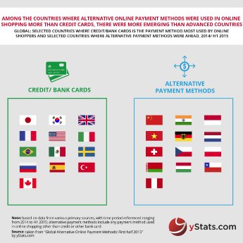 Global Alternative Payment methods-01.jpg