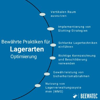 DE_Best Practices for Warehouse Storage Optimization.webp