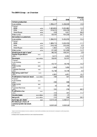 The BMW Group – an Overview.pdf