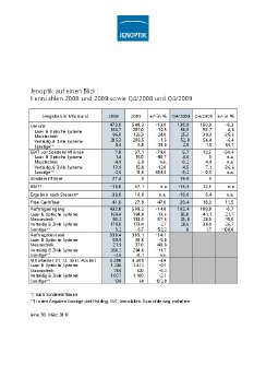 2010-03-30-Tabelle-AG-Bilanz09-Kennzahlen-d.pdf