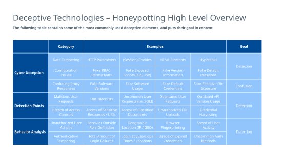Honeypot_Sicherheitsforschung.png