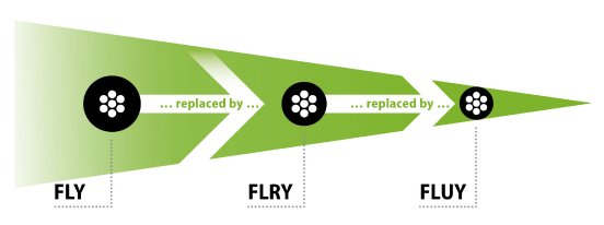 diameter_comparison_fly_flry_fluy.jpg