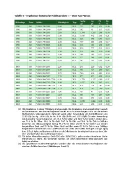 Tabelle 2.pdf