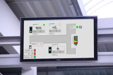 MES HYDRA visualizes important KPIs in "Shopfloor Monitor" on large screens directly in the produc-tion hall