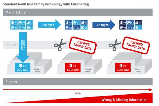 Filesharing_RFA_Revit_red_EN-6dc1fc9a.jpg