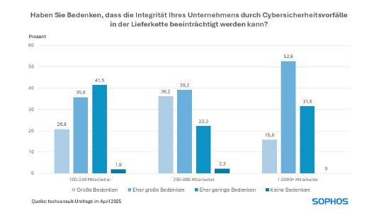 05272025-techconsult-Grafik.jpg
