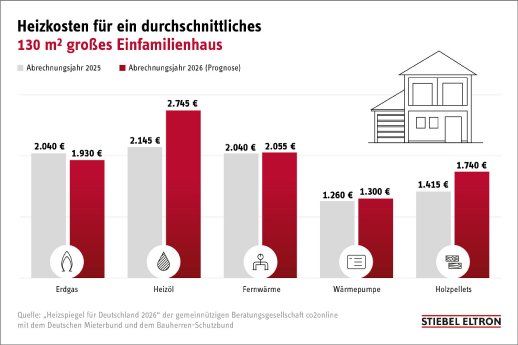 Stiebel_Heizkosten_Haus.jpg