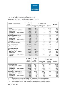 2011-05-13-AG-Bilanz-Q1-auf-einen-Blick-d.pdf