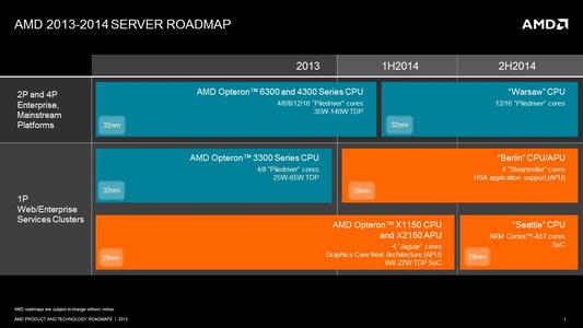 AMD Unveils Server Strategy and Roadmap