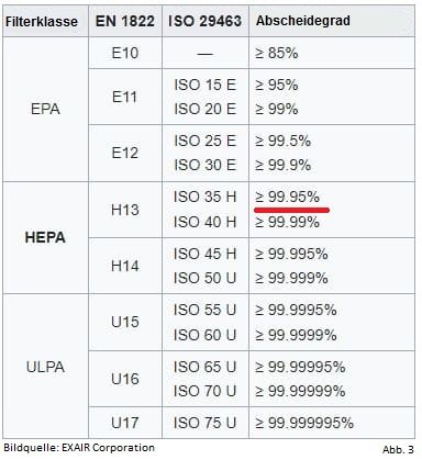 3-epa-hepa-ulpa-h13-filter.jpg