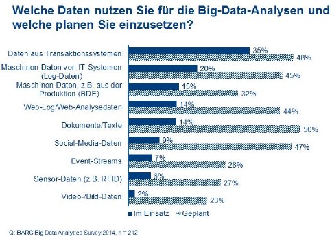 Grafik_Big_Content_Studie.jpg