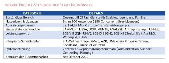 Lämmerzahl-foto-infobox-stadt-neumünster.png