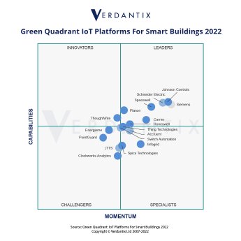 Verdantix+Green+Quadrant+IoT+Platforms+For+Smart+Buildings.png