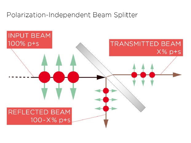 polarization-independent-beam-splitter.jpg
