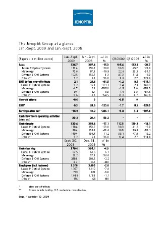 09-AG-Bilanz-Q3 auf einen Blick-e.pdf