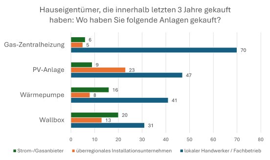 Diagramm EDL-Studie-mit Quellenangabe.png