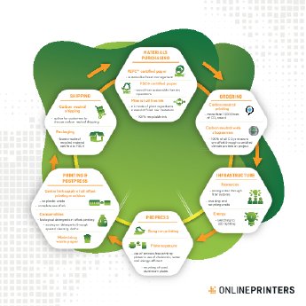 environmental-protection-at-onlineprinters.pdf