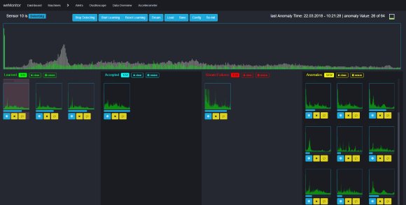 Anomaly Detection