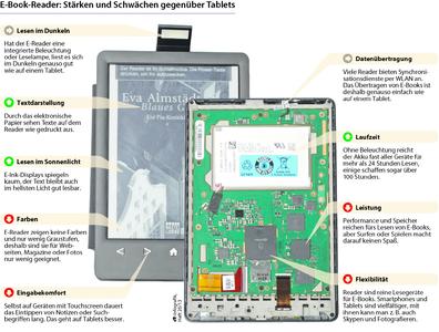 E-Book-Reader