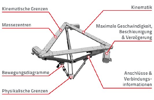 2017-10-26_greifer_attribute_de.png