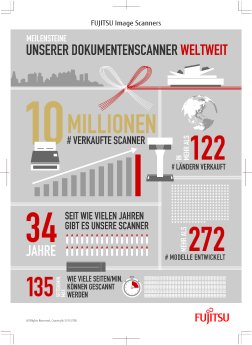 10M_Achievement_Campaign_Infographic_DE.jpg
