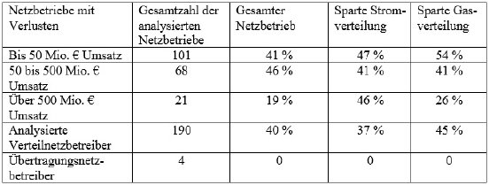 netzbetreiber mit verlusten.jpg