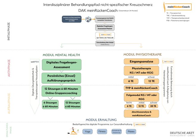 DAK mRC Behandlungspfad neu.png