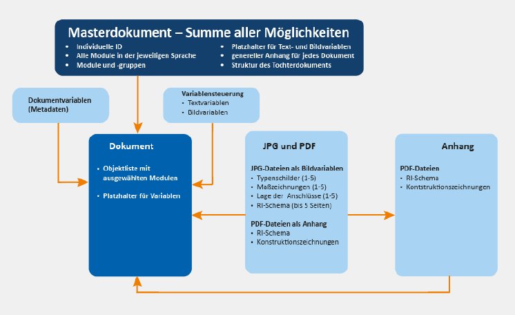 Bild-04_Workflow-Automatisierte-Dokumentation.png