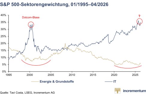 Pressemitteilung_In_Gold_We_Trust_Report_2026_DE_PRCOM.012.png