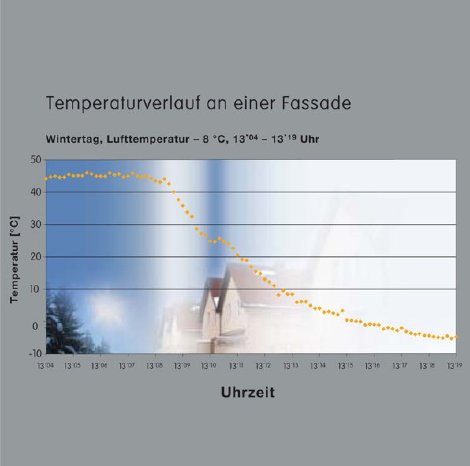 Grafik_Carbon_Edition_Temperaturverlauf.jpg