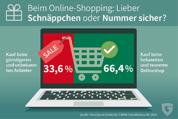 GDATA-Infographic-11-2024-Onlineshopping-01.jpg