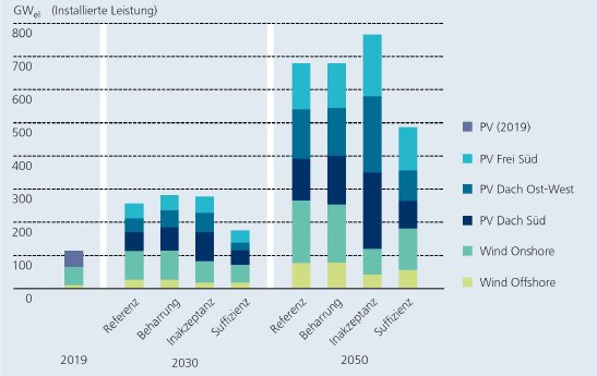 Installierte-Leistung-PV-Wind.jpg