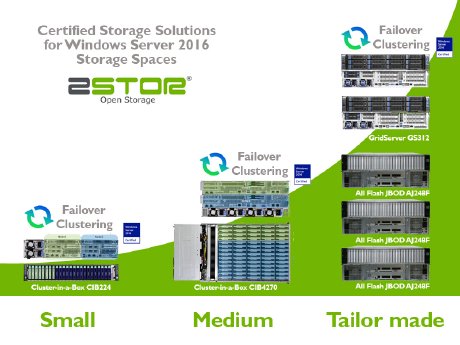 2017 PR Zstor Windows 2016 Storage Spaces Certified Storage Solution.jpg