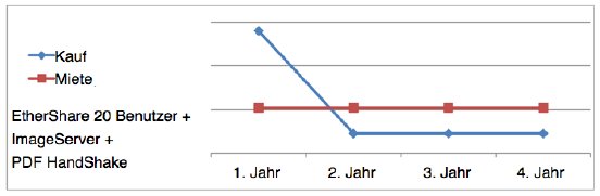 Abbildung_HELIOS_Softwaremietmodell.png