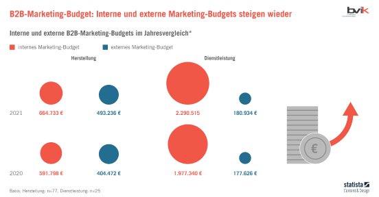 bvik-Studie_B2B-Marketing-Budgets-2021_Kapitel-01.jpg