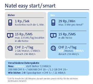 20160112-Grafik-Prepaid-de.pdf