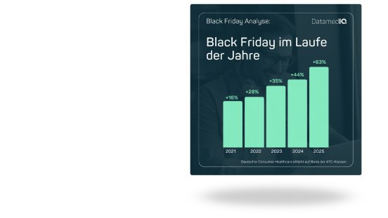 DatamedIQ_Black Friday-Analyse 2025_2.webp
