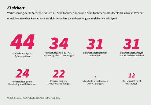 26_KI sichert.jpg
