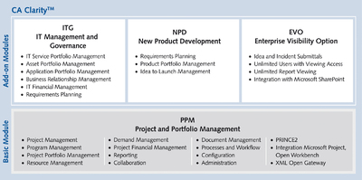 Strukturiertes Multiprojektmanagement von Demand bis Delivery