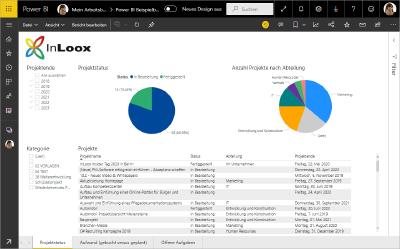 Abb. 4 Screenshot InLoox Schnittstelle zu Microsoft Power BI