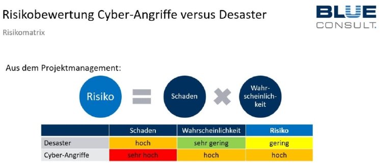 Cyber-Resilienz-Risikomatrix-1-1030x449.jpg