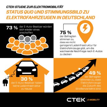 CTEK_Infografik_Elektromobilitätsstudie.jpg