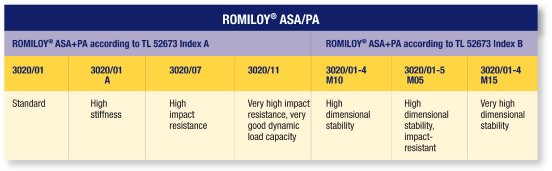 Tabelle Romiloy E.jpg