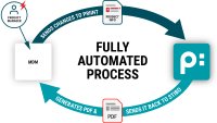 SDZeCOM Datenblatt-Service