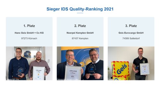 2022_04_12_Die Sieger des IDS Quality-Rankings 2021.png