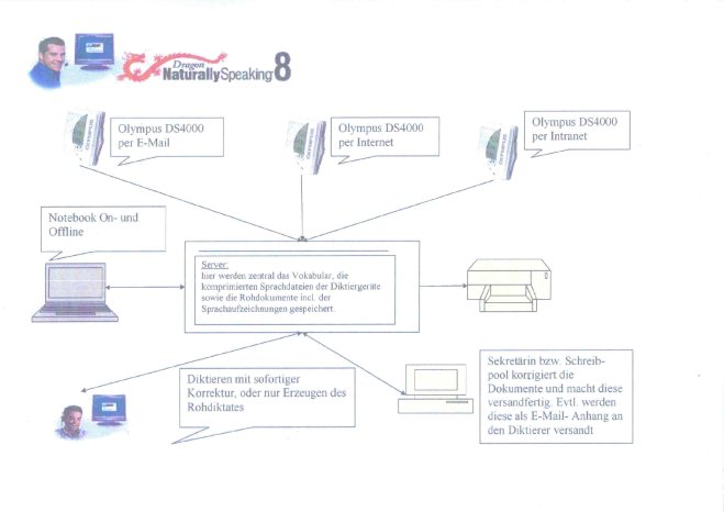 DNS8Workflow1.JPG