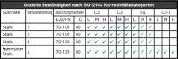 Korrosionsschutzsystem Neotec AC